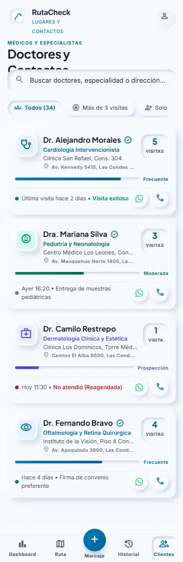 Directorio de doctores y contactos con frecuencia y contacto