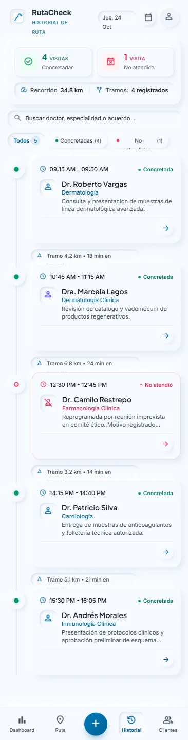 Historial de visitas del día con recorrido y tramos